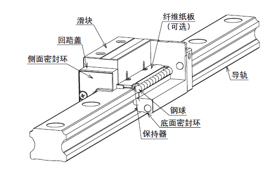 交叉導(dǎo)軌的結(jié)構(gòu)與特長又怎樣的？